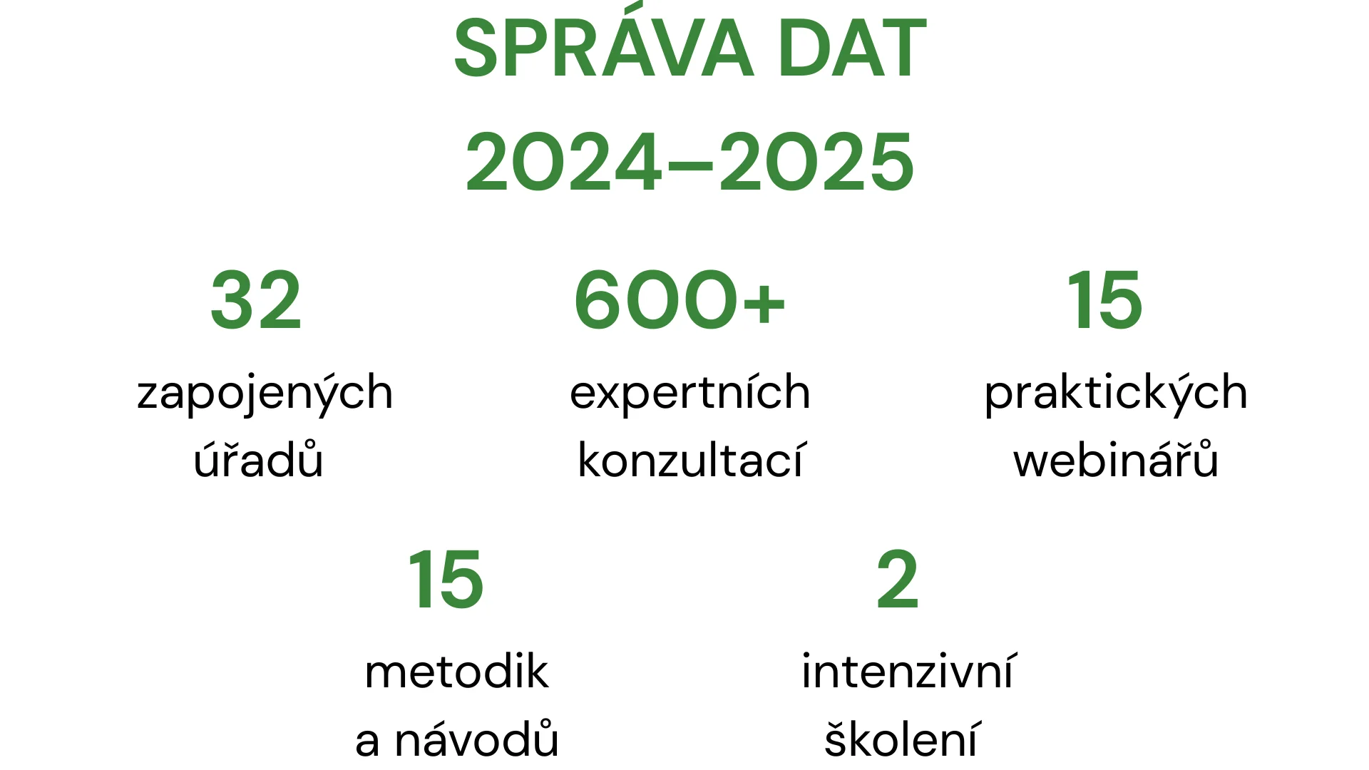 Zdroj: Digitální a informační agentura