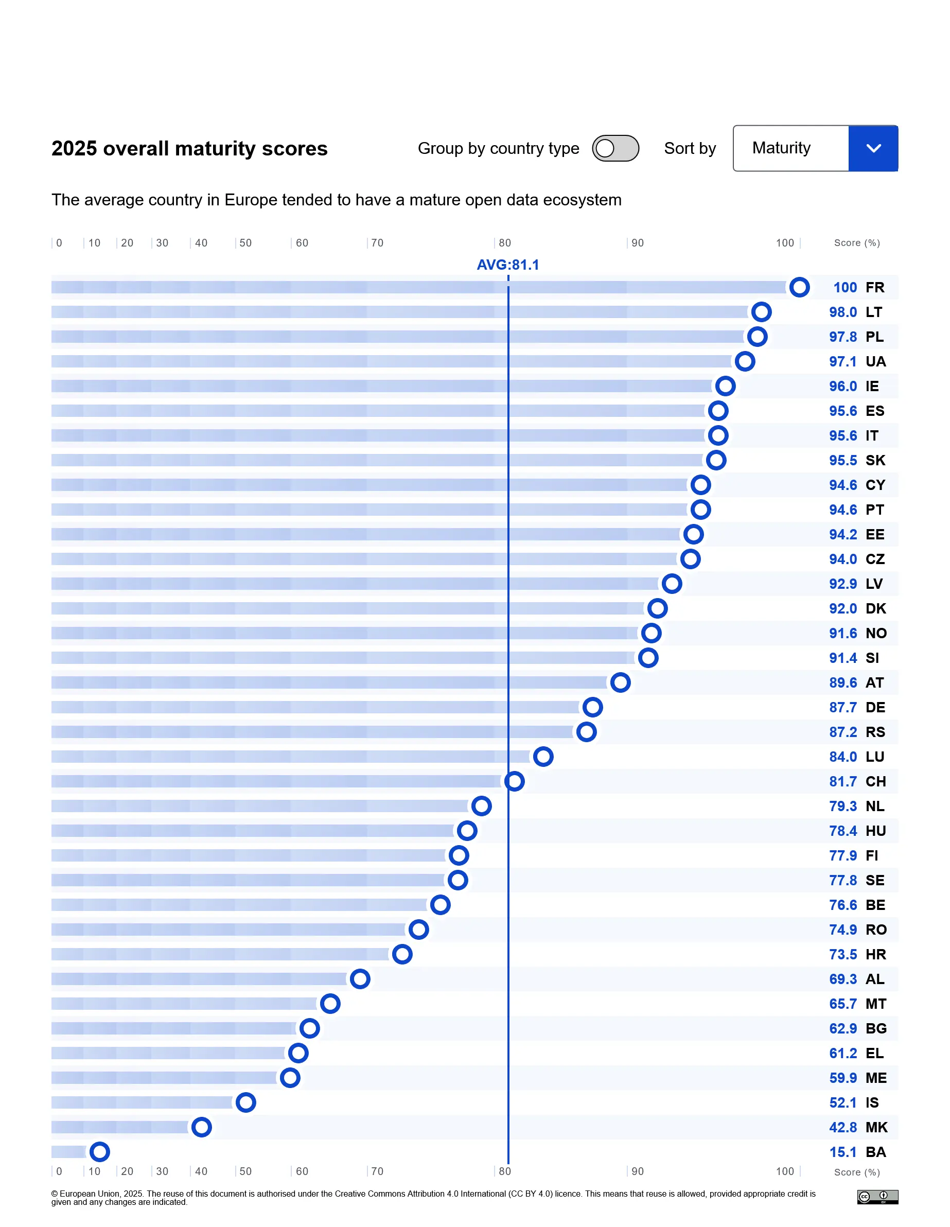 Zdroj: data.europa.eu