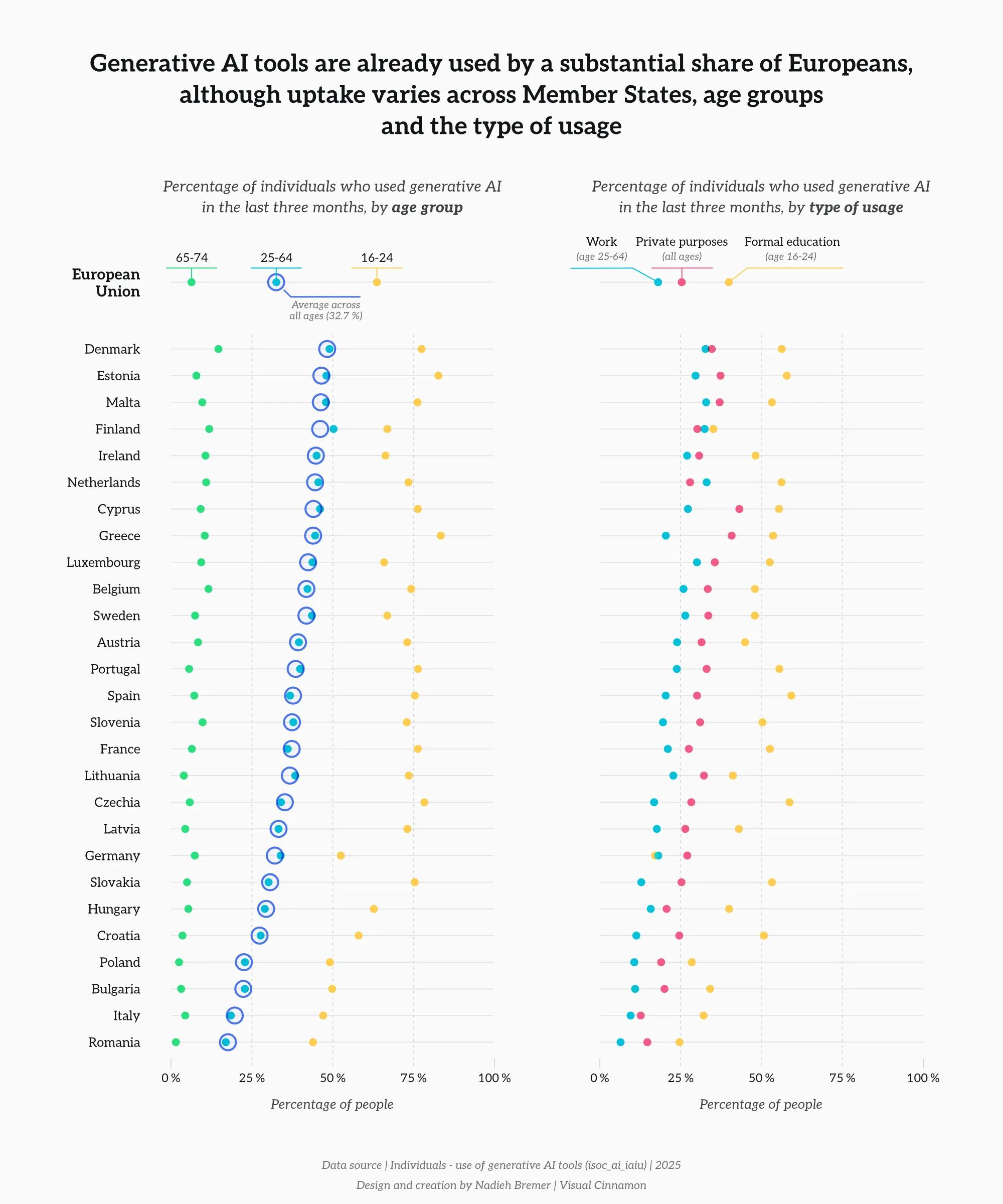 Zdroj: data.europa.eu