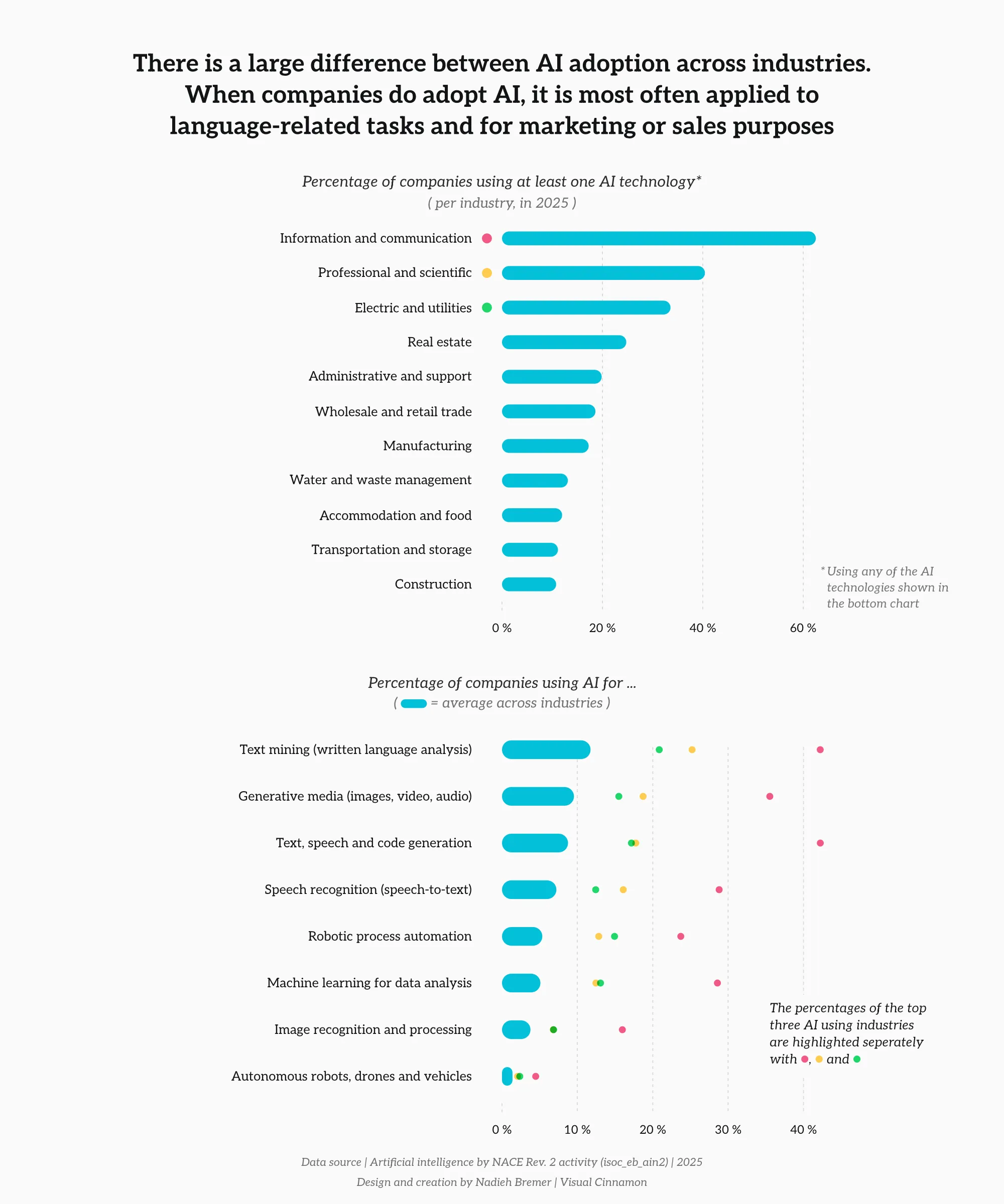 Zdroj: data.europa.eu