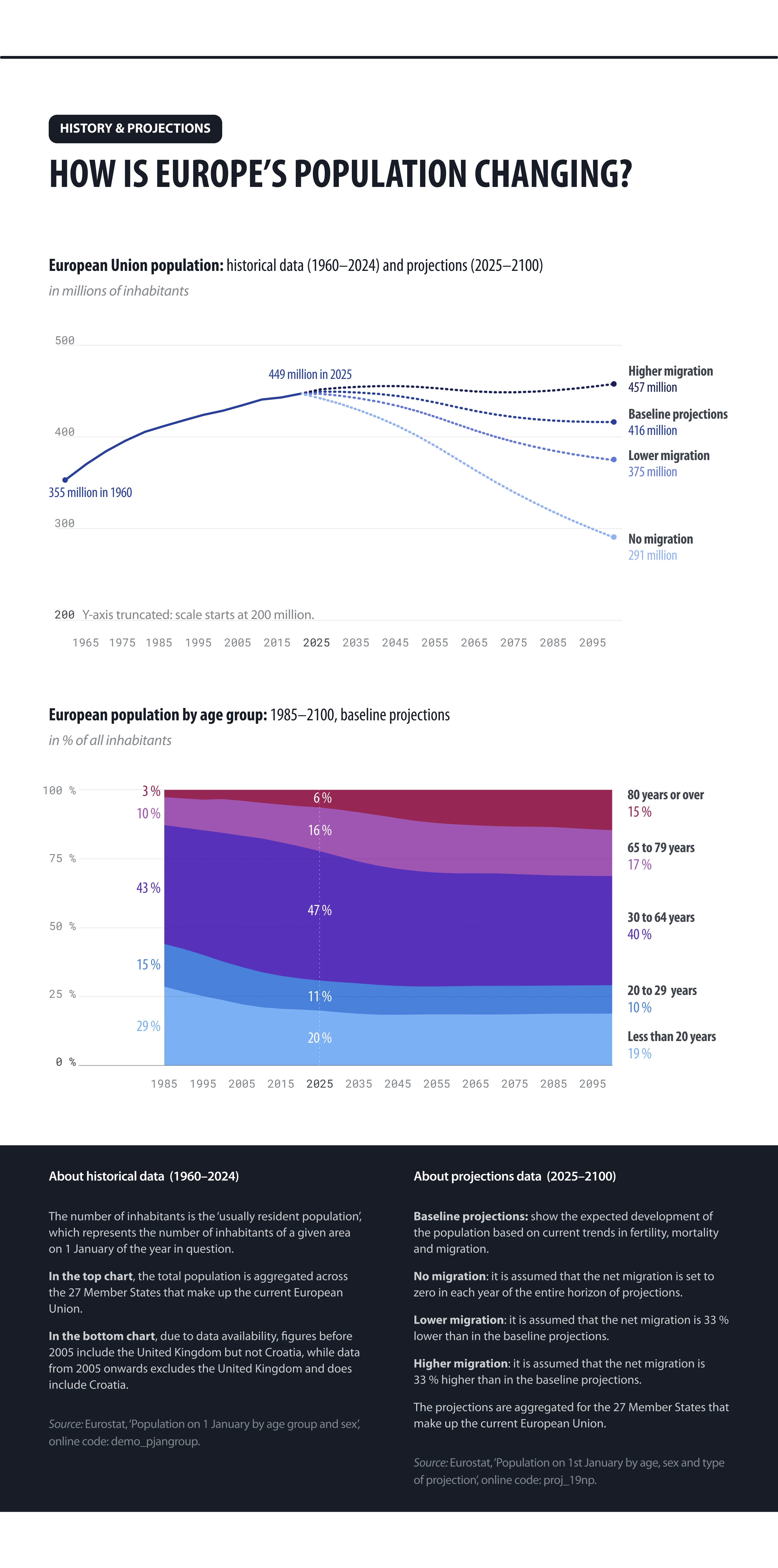 Zdroj: data.europa.eu
