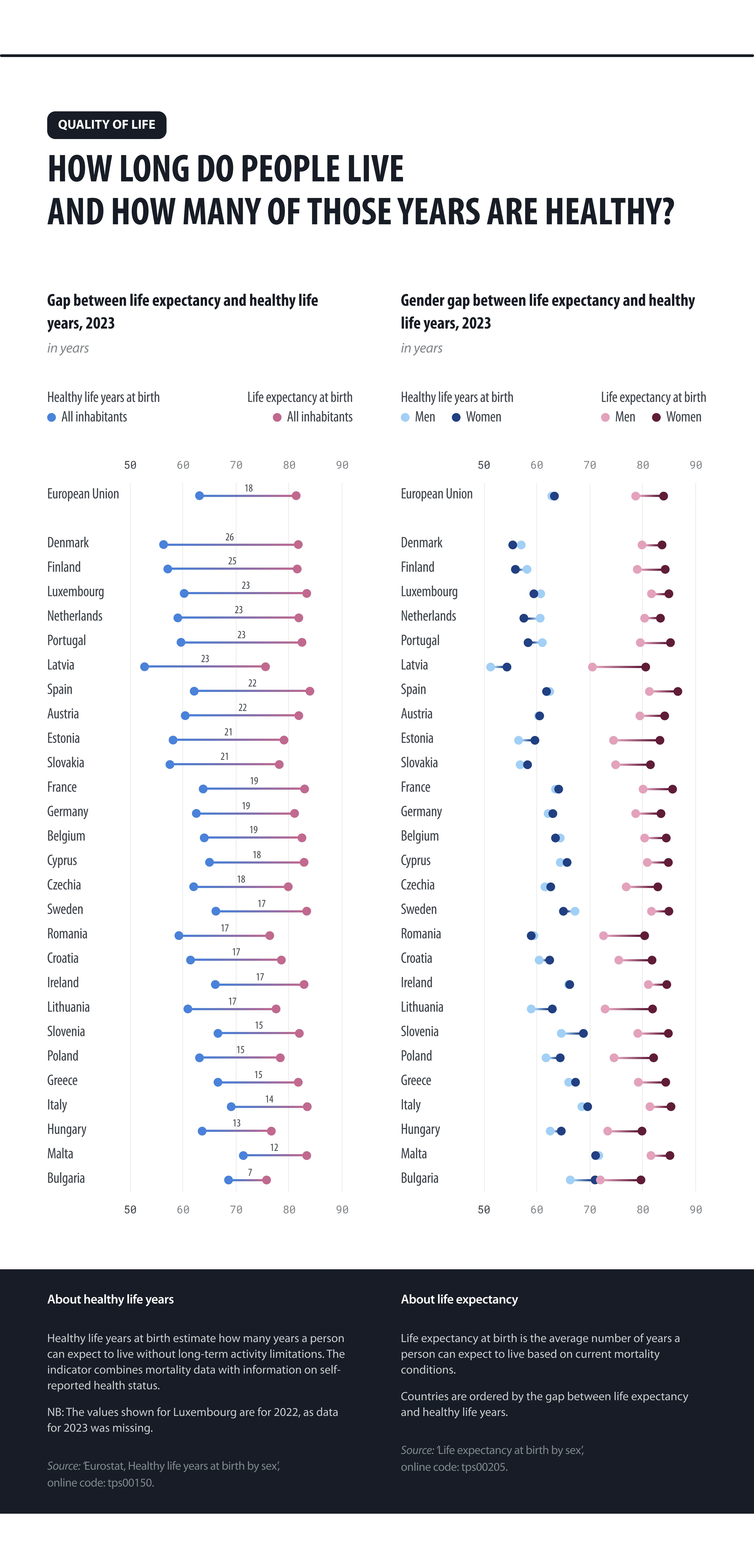 Zdroj: data.europa.eu
