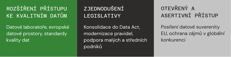 Zdroj: Digitální a informační agentura