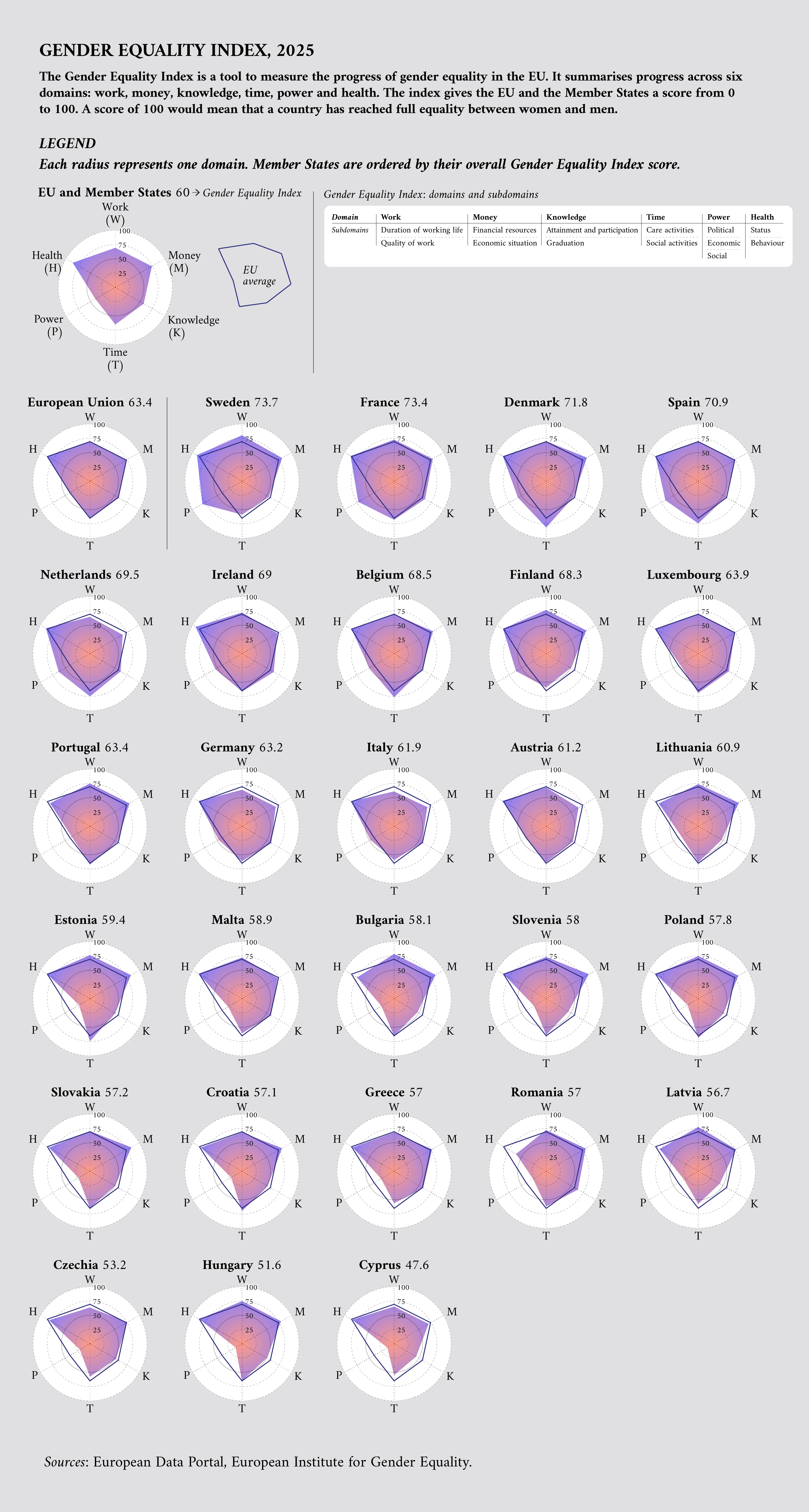 Zdroj: data.europa.eu