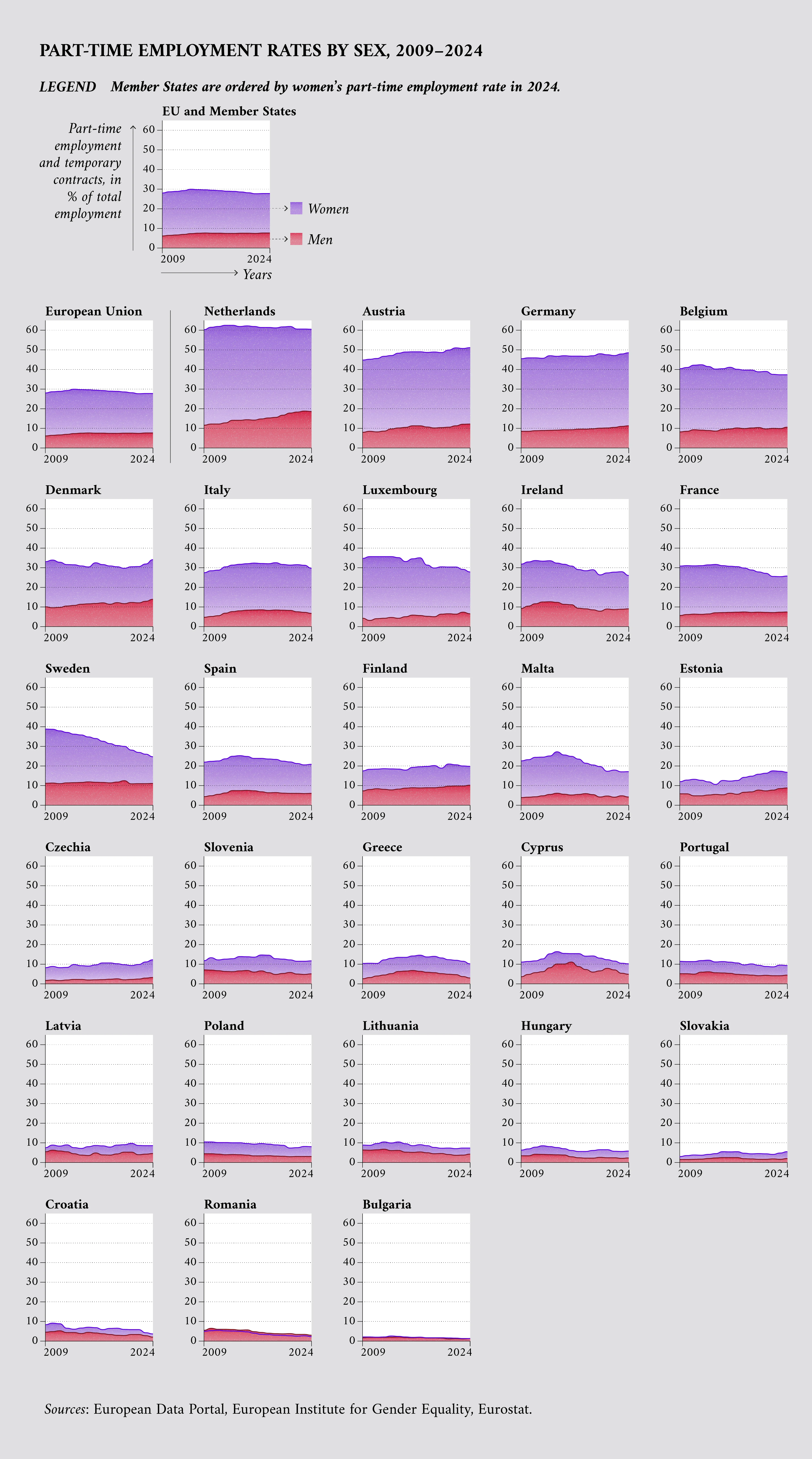 Zdroj: data.europa.eu