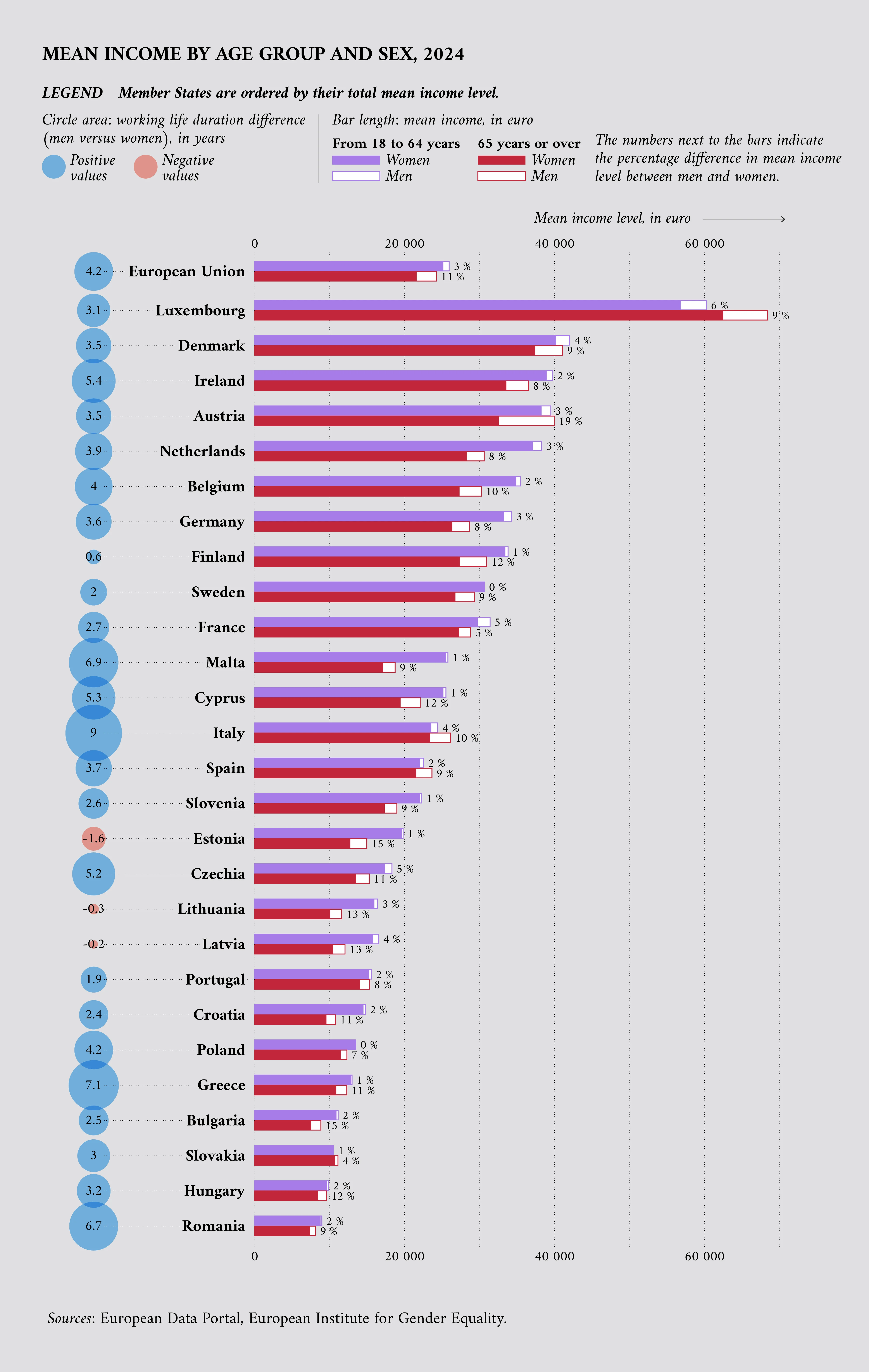Zdroj: data.europa.eu