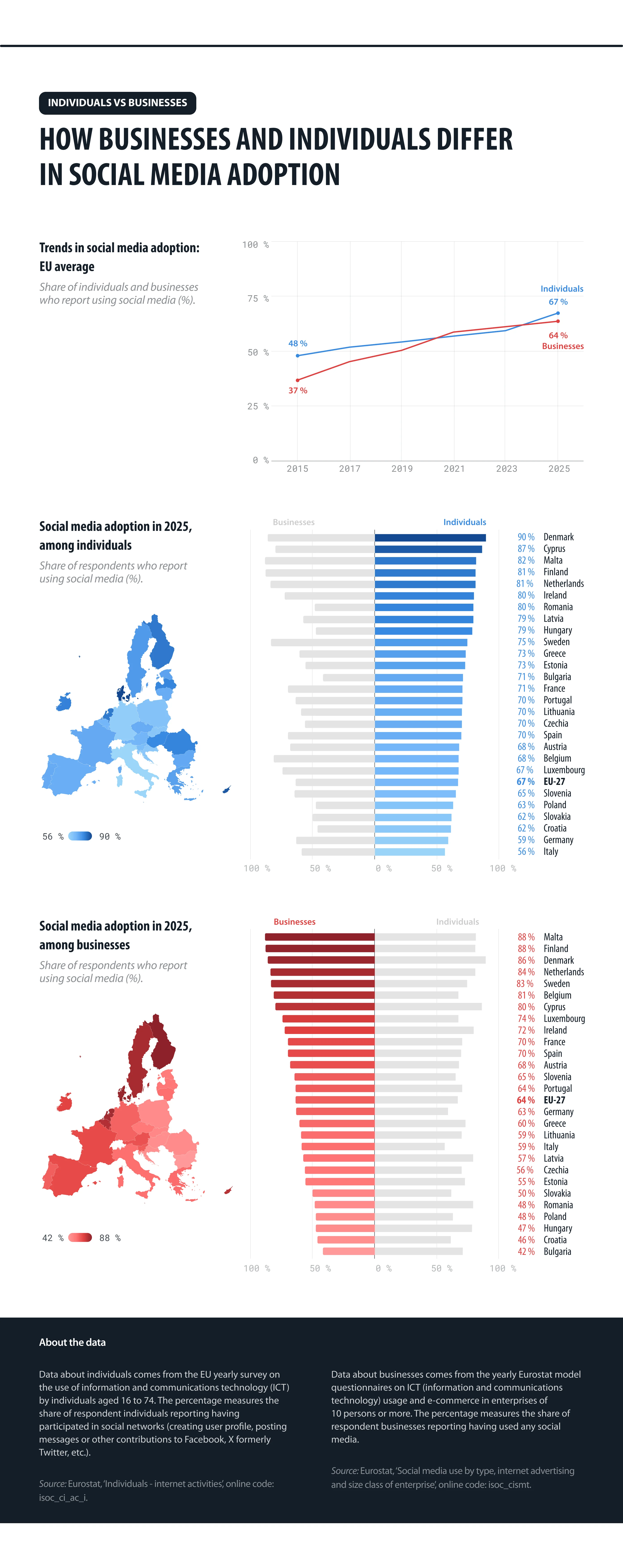 Zdroj: data.europa.eu