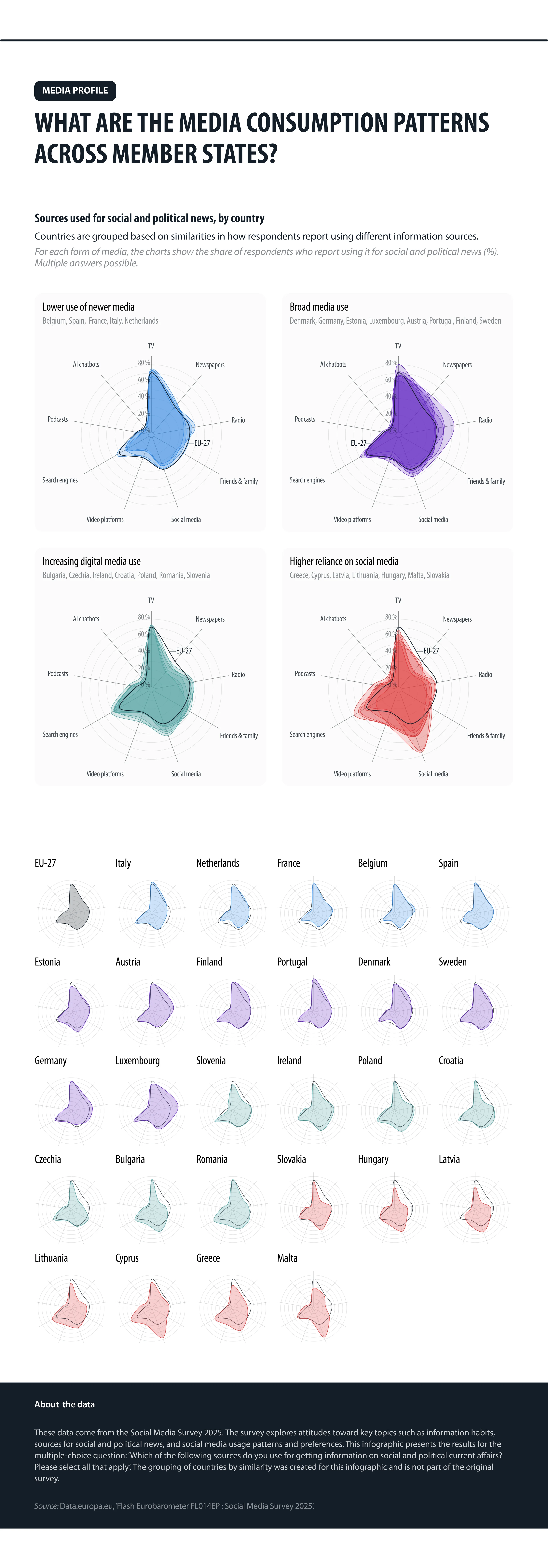 Zdroj: data.europa.eu