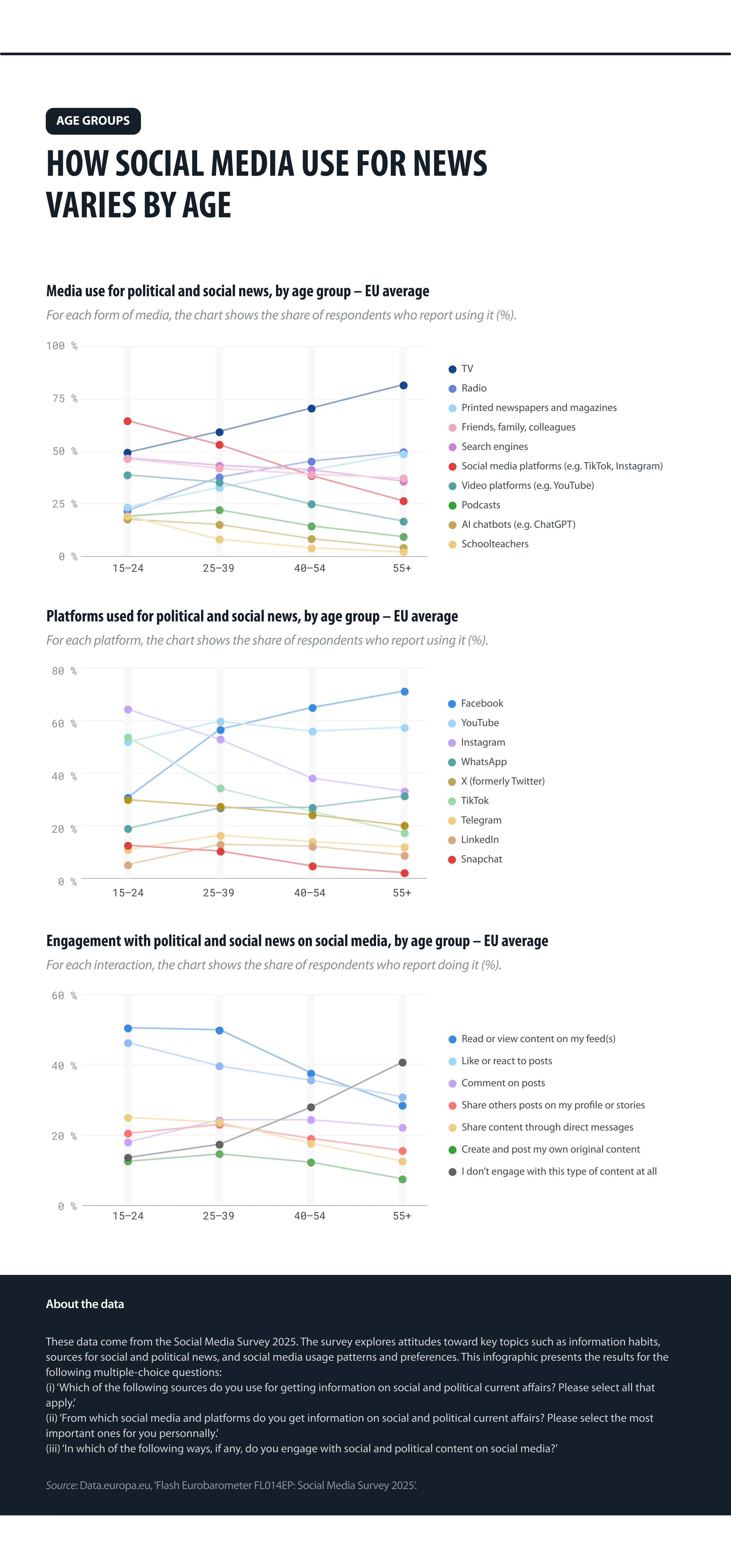 Zdroj: data.europa.eu