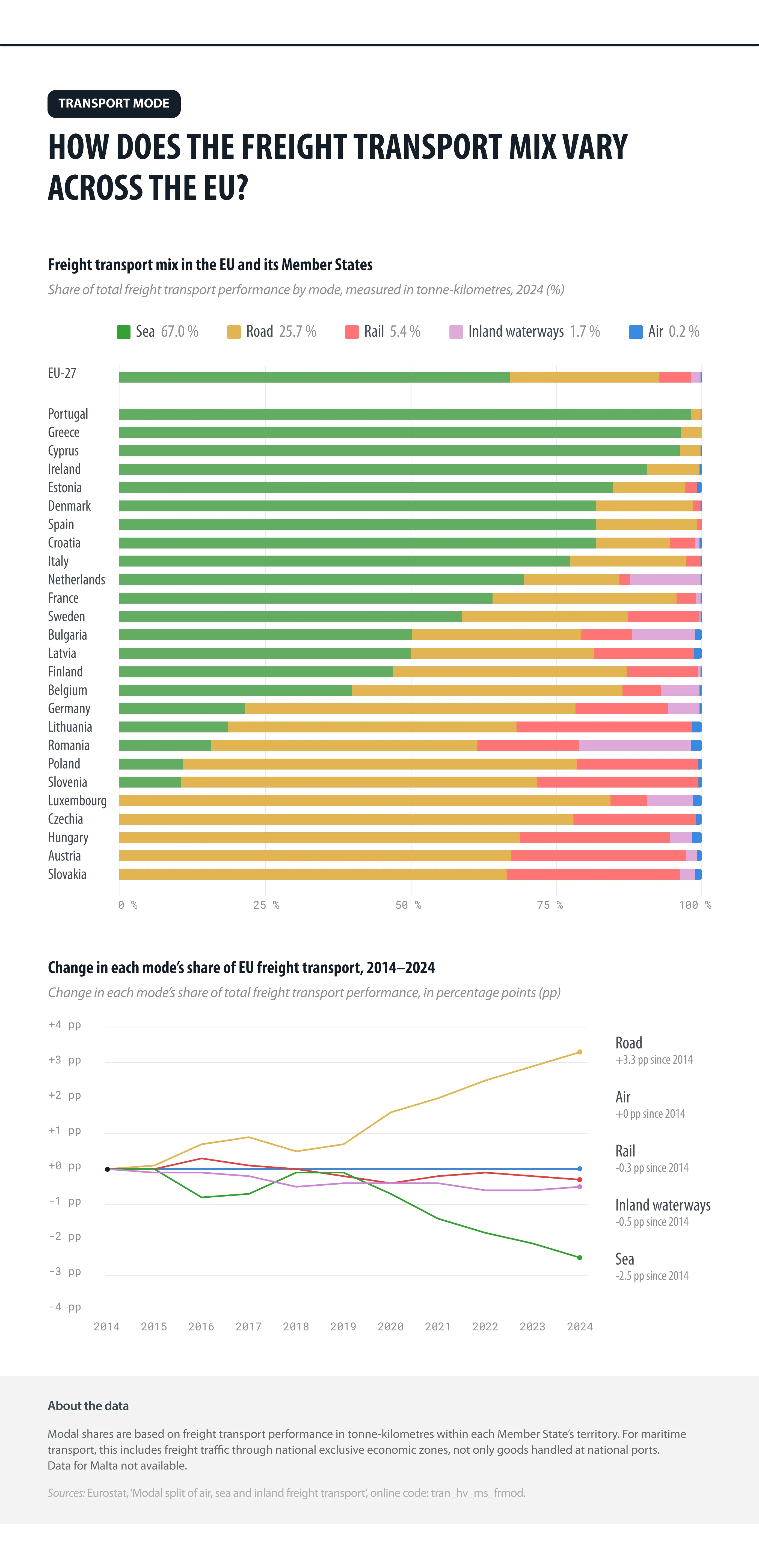 Zdroj: data.europa.eu