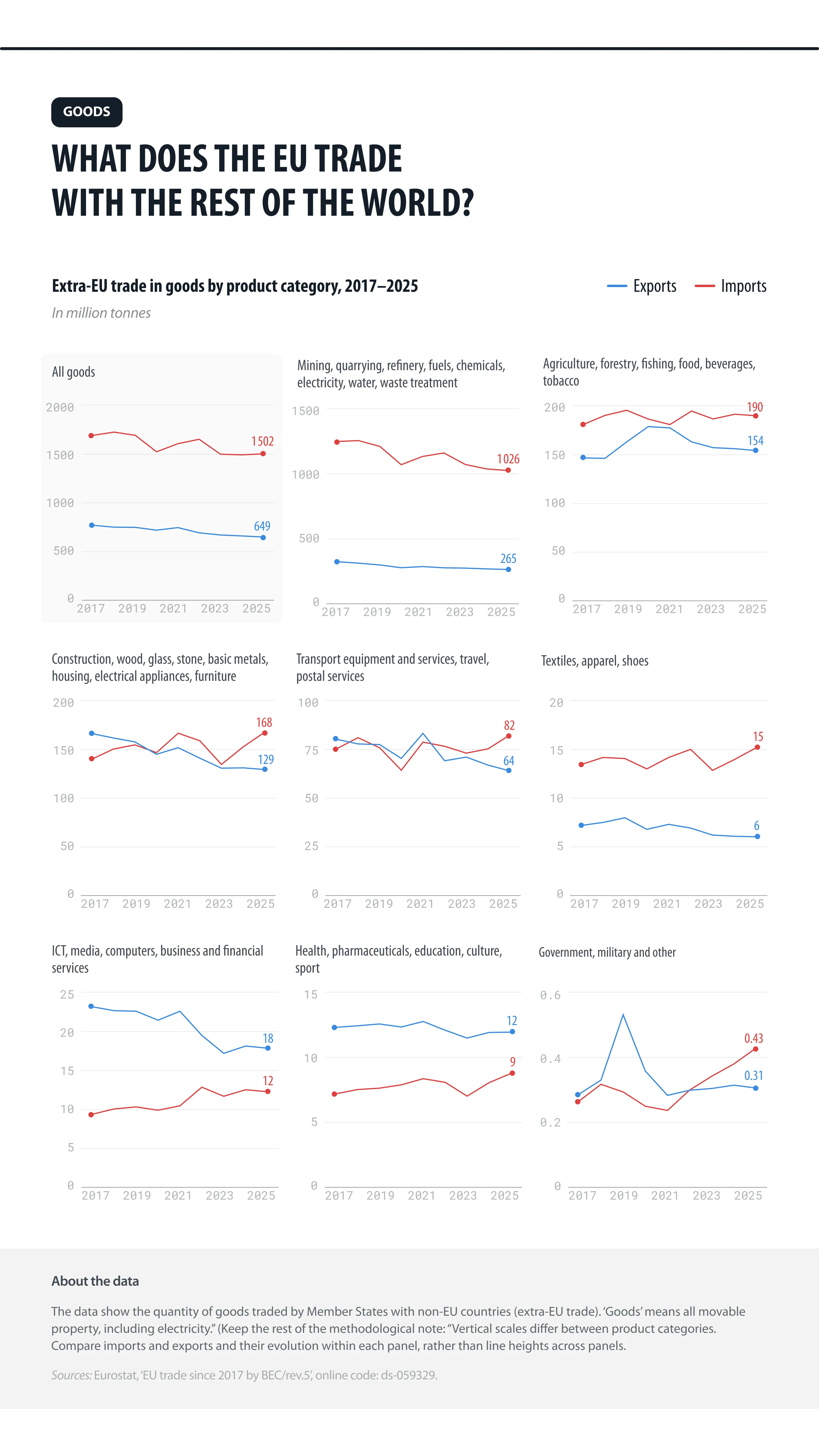 Zdroj: data.europa.eu