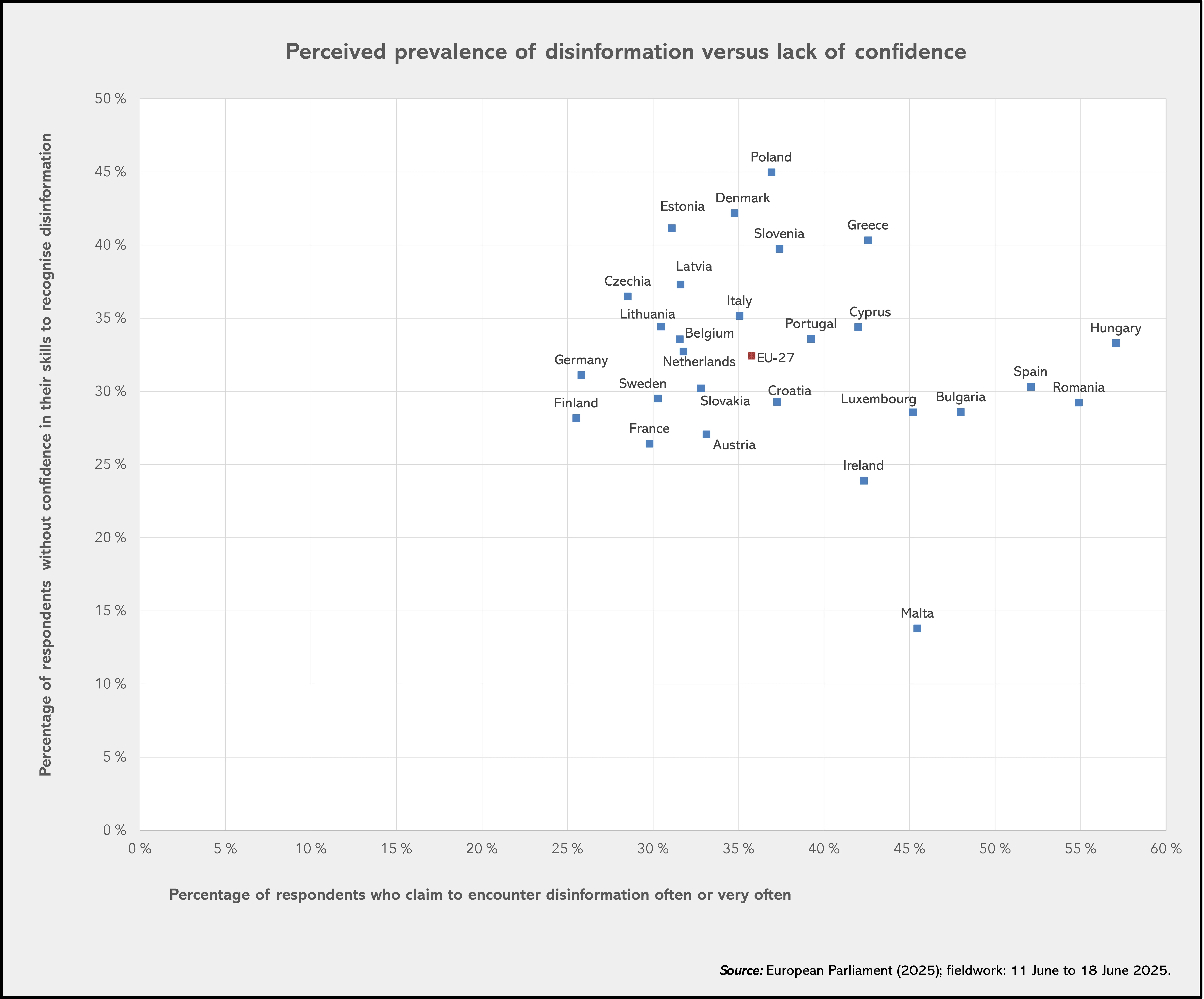 Zdroj: data.europa.eu