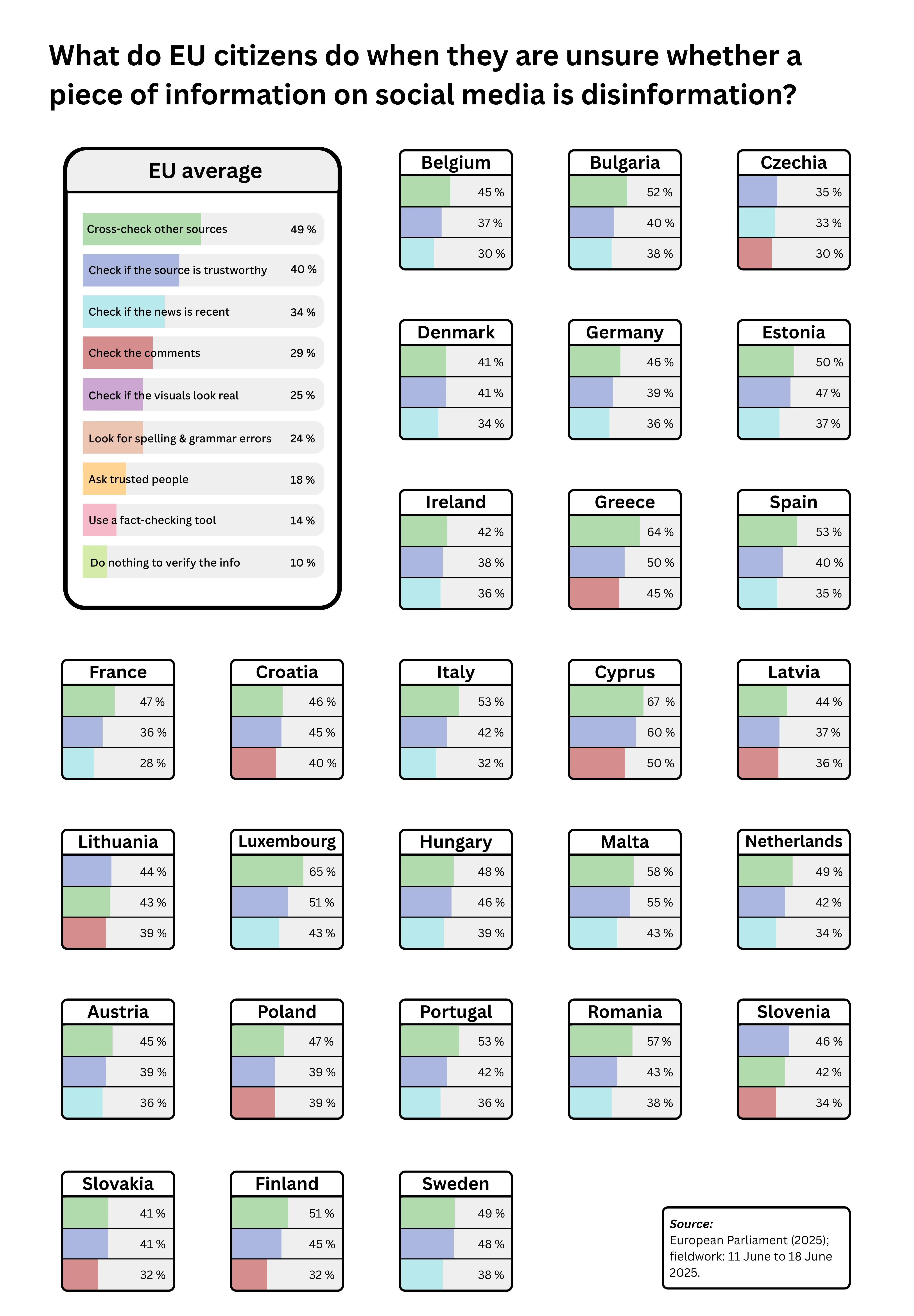 Zdroj: data.europa.eu