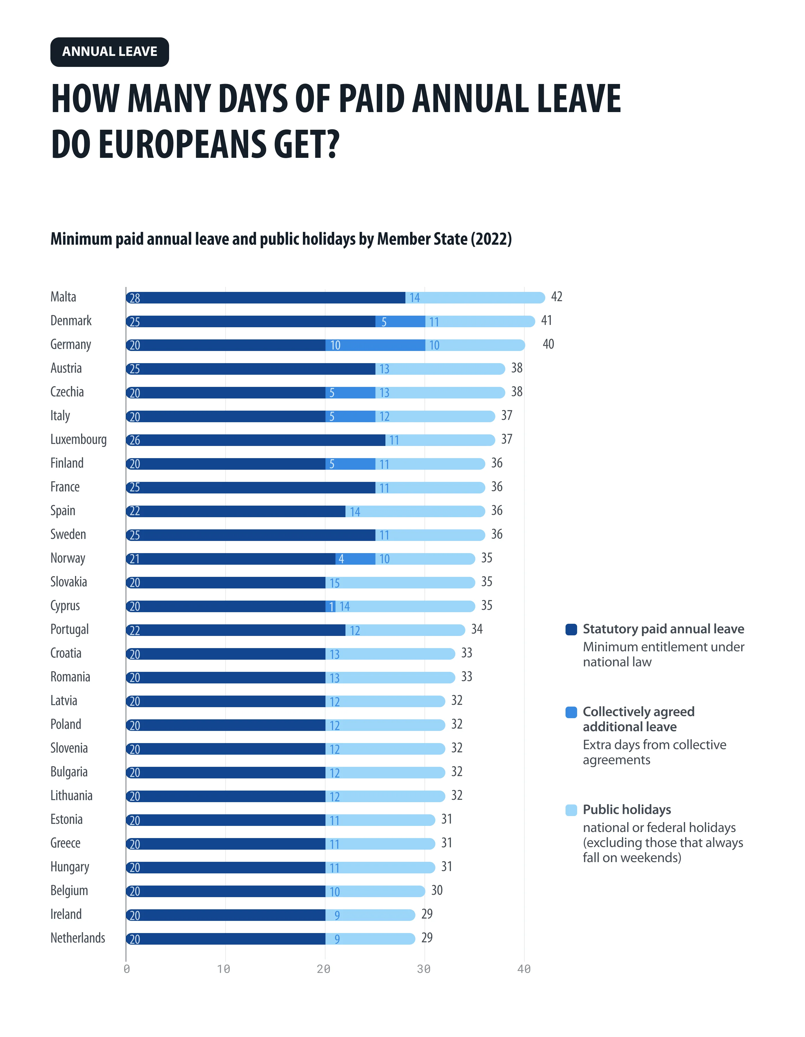 Zdroj: data.europa.eu