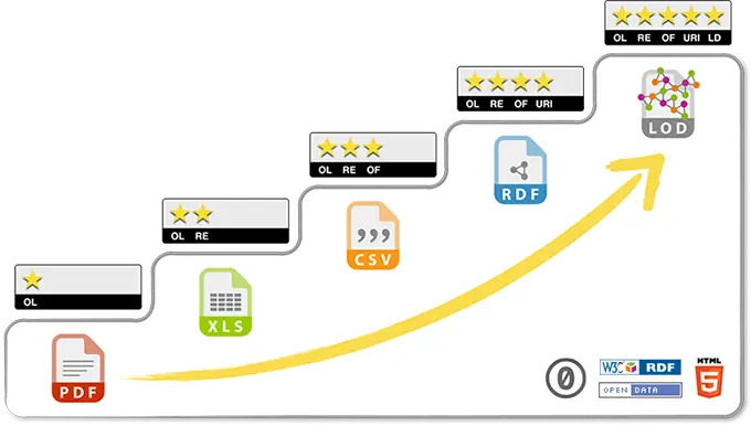 Převzato z https://5stardata.info/cs