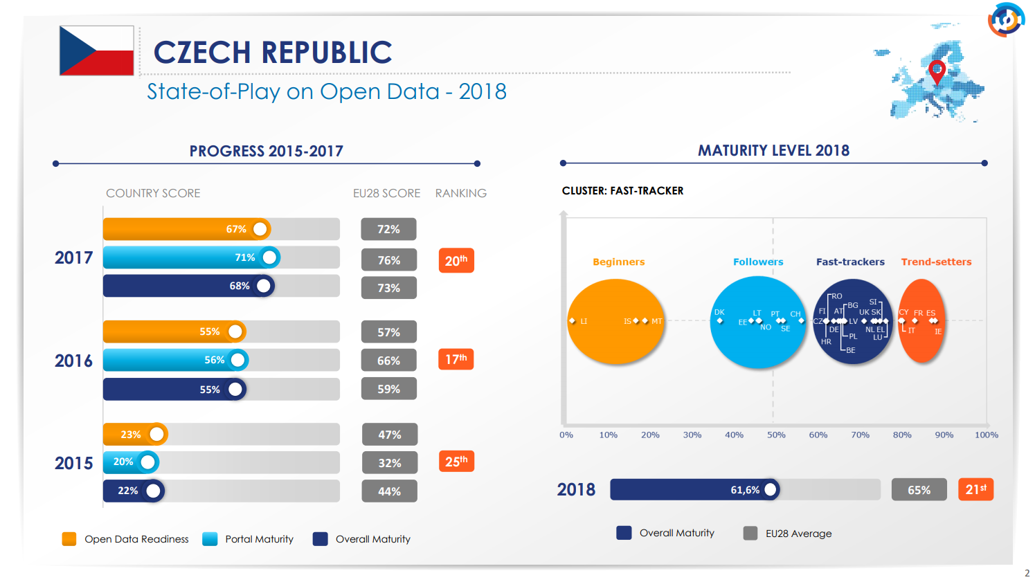 CZECH REPUBLIC State-od-Play on Open Data - 2018